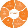 Ezypay company