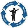 IT-Conductor company