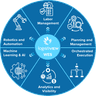 LogistiVIEW company