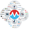 Morpheus Data company