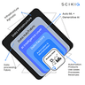 Scikiq company