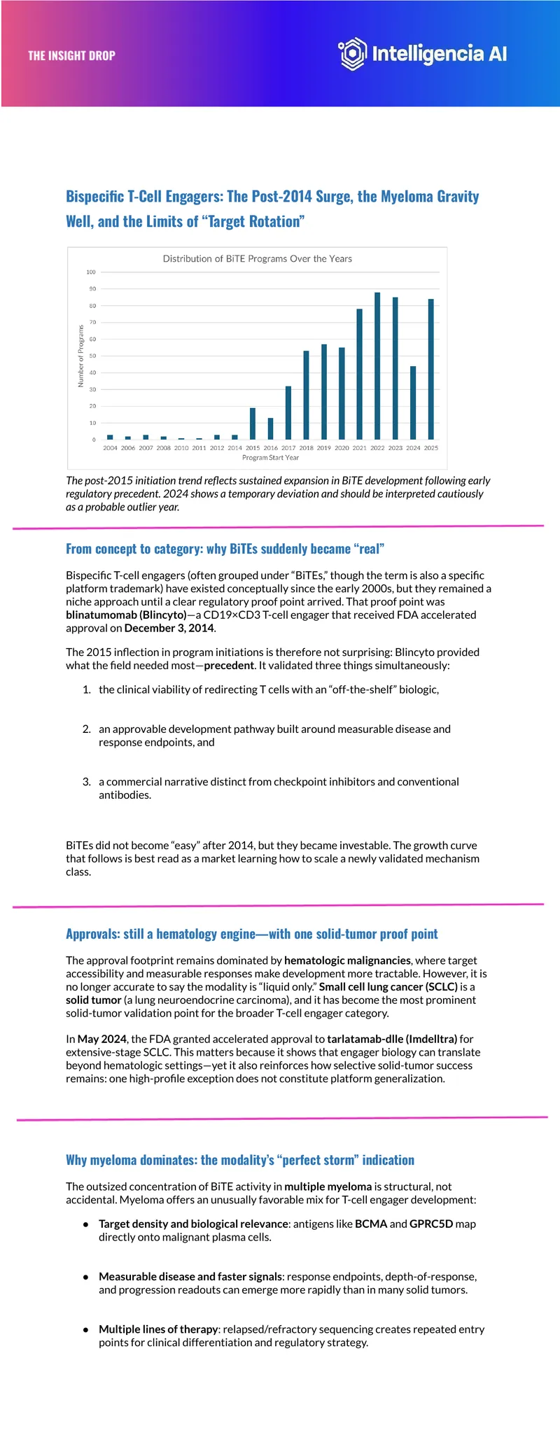 Bispecific T-Cell Engagers Development Trends