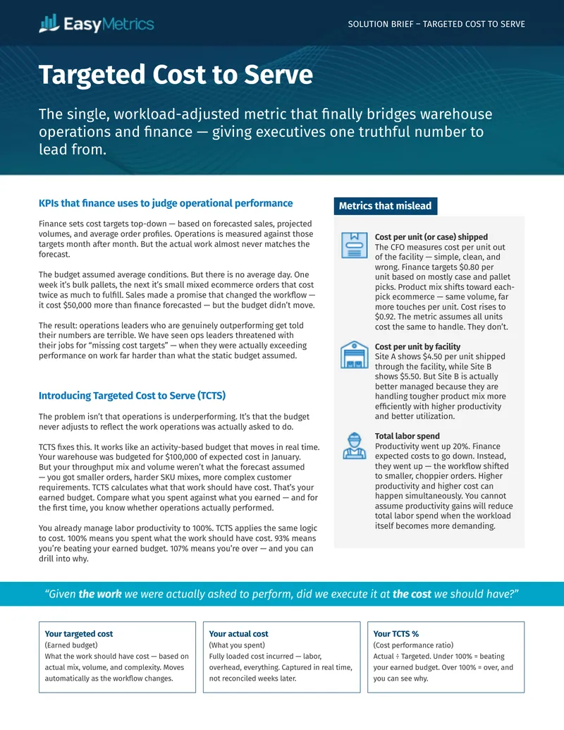 Targeted Cost to Serve Solution Brief