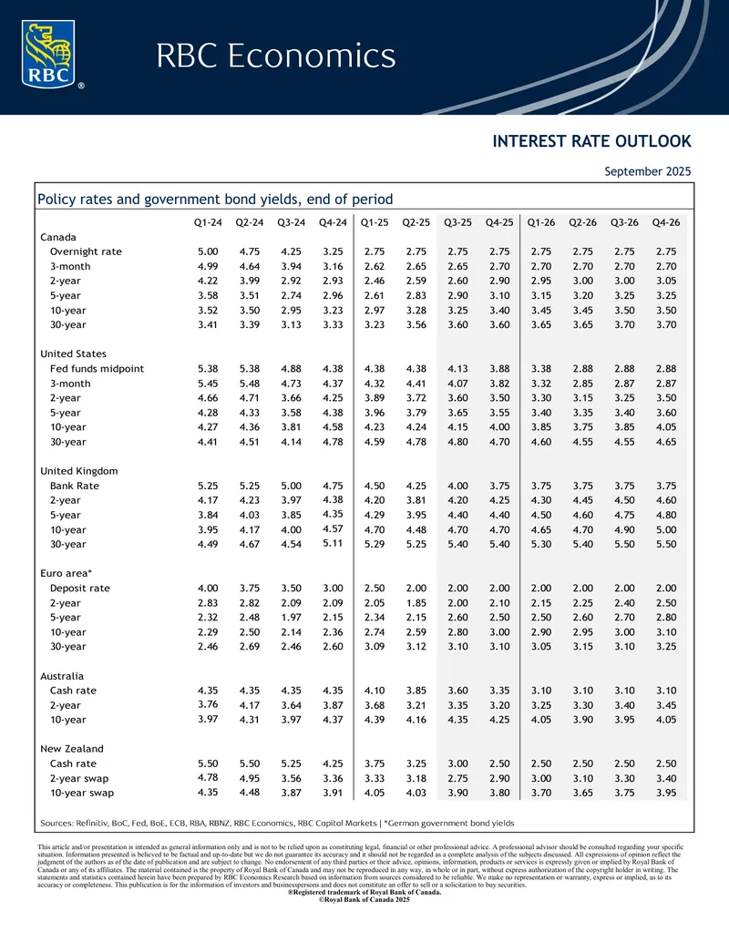 Interest Rate and Economic Outlook Analysis