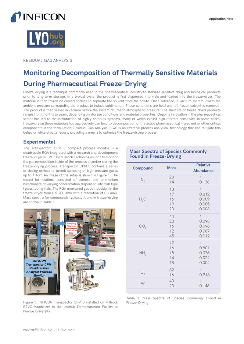 Residual Gas Analysis in Pharmaceutical Freeze-Drying