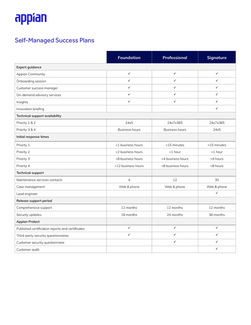Self-Managed Success Plans Overview