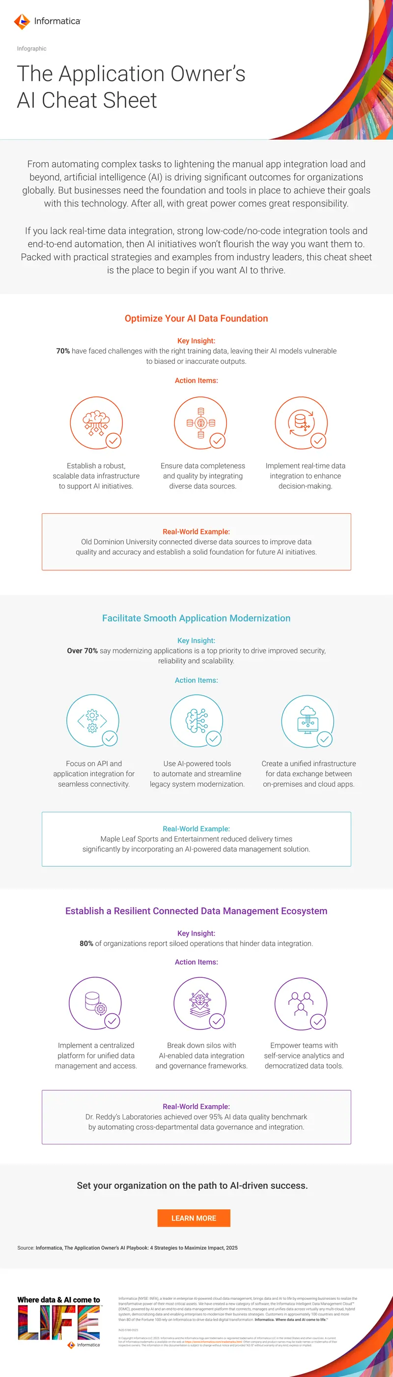 The Application Owner’s AI Cheat Sheet