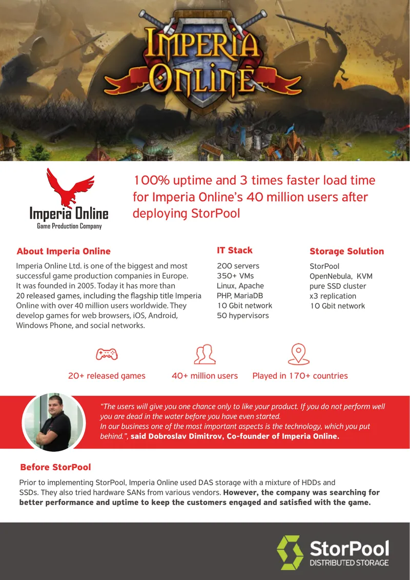 Imperia Online Storage Solution Implementation