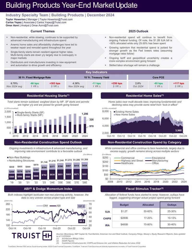 Building Products Year-End Market Update