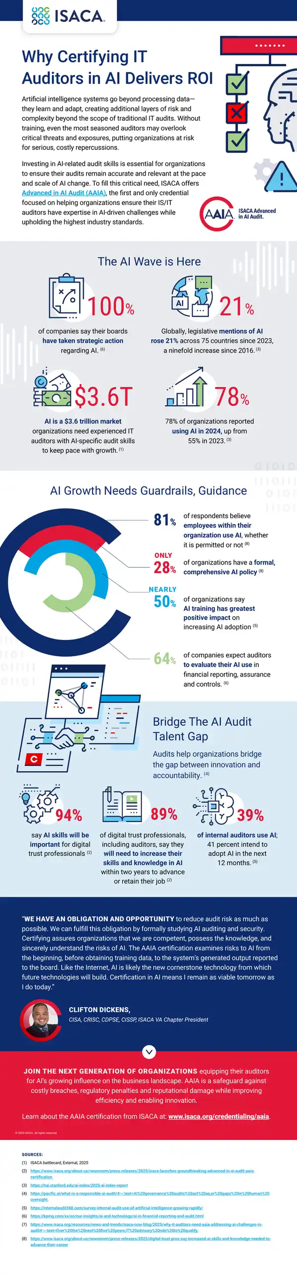 AI Audit Certification and Its Importance
