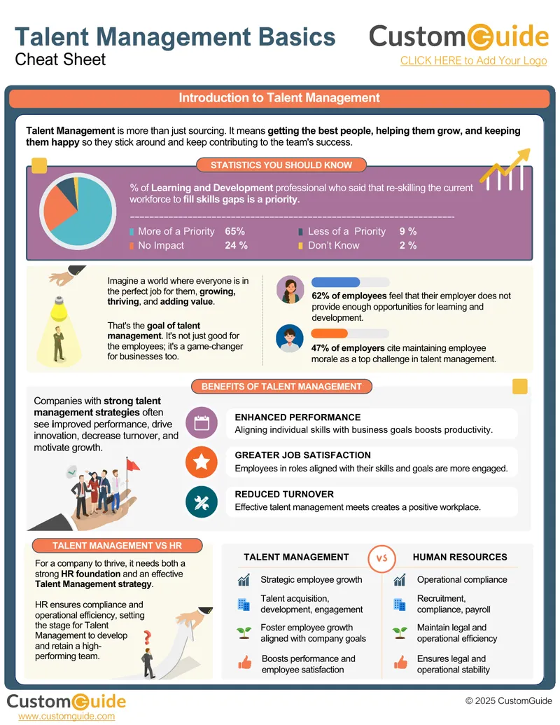 Introduction to Talent Management Strategies
