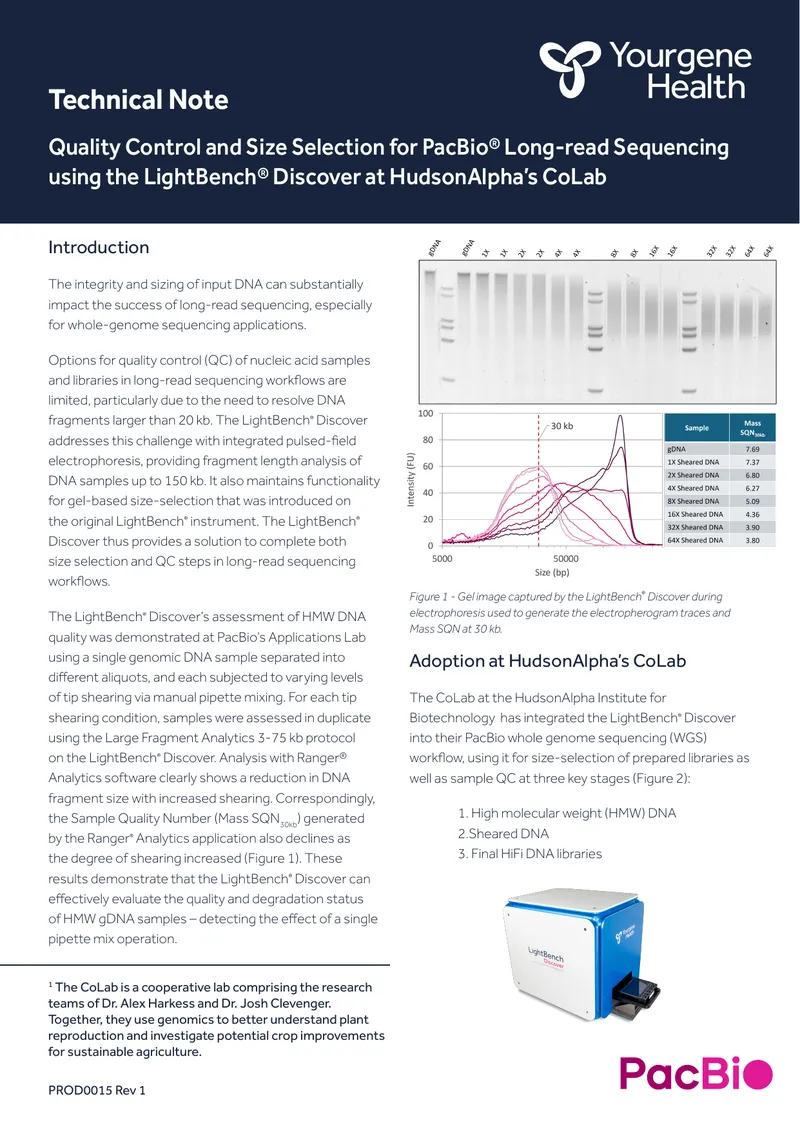 Quality Control and Size Selection for PacBio Long-read Sequencing