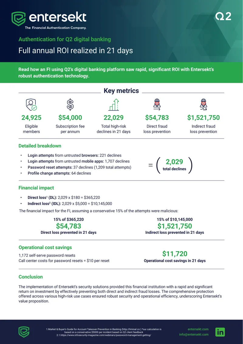 Authentication Technology Impact on Digital Banking ROI
