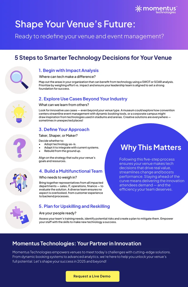 Five Steps for Effective Venue Technology Decisions