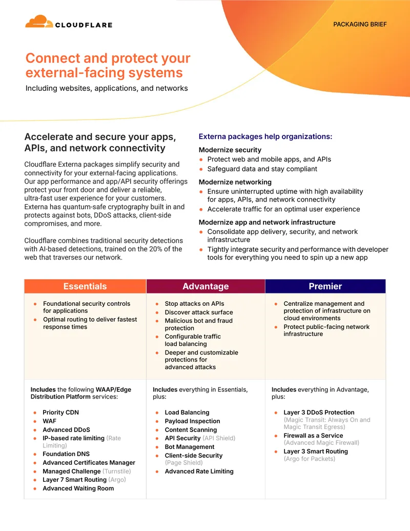 Cloudflare Externa Packages Overview preview page 1