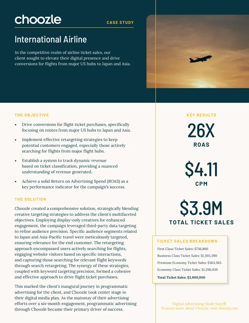 Digital Advertising Campaign for Airline Ticket Sales