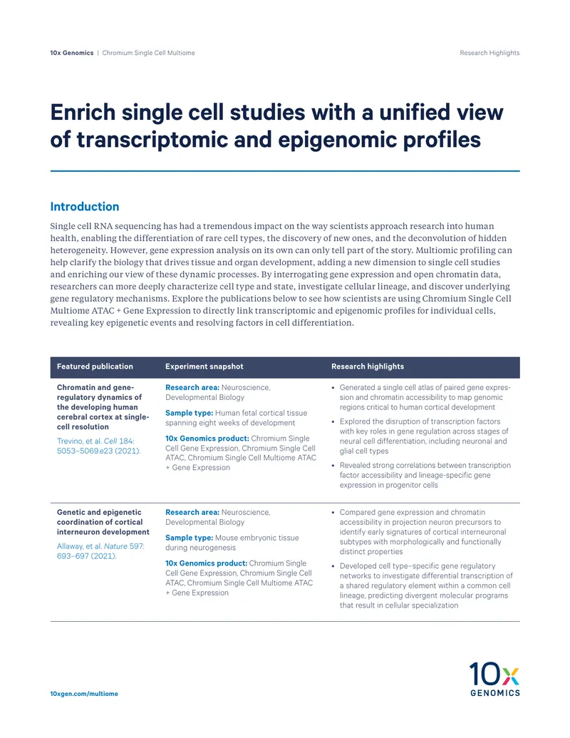 Single Cell Multiome Research Highlights
