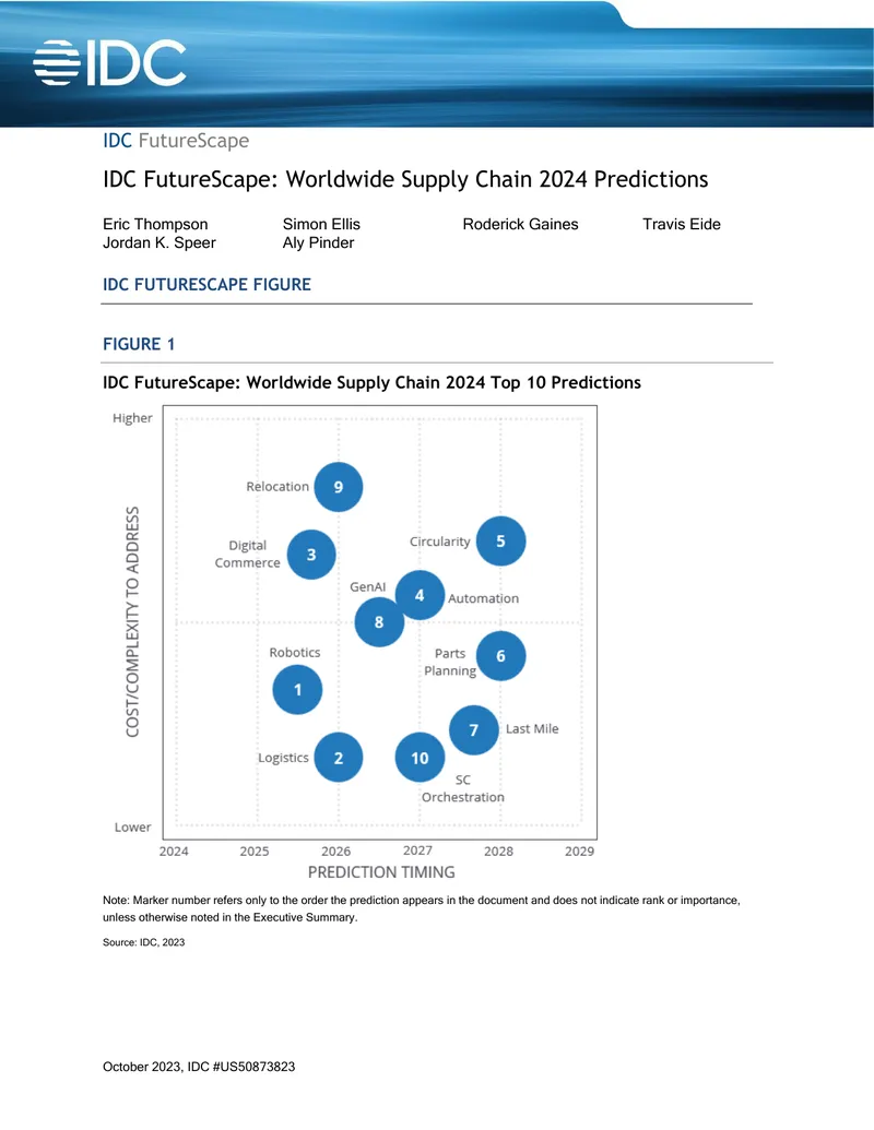 Worldwide Supply Chain 2024 Predictions