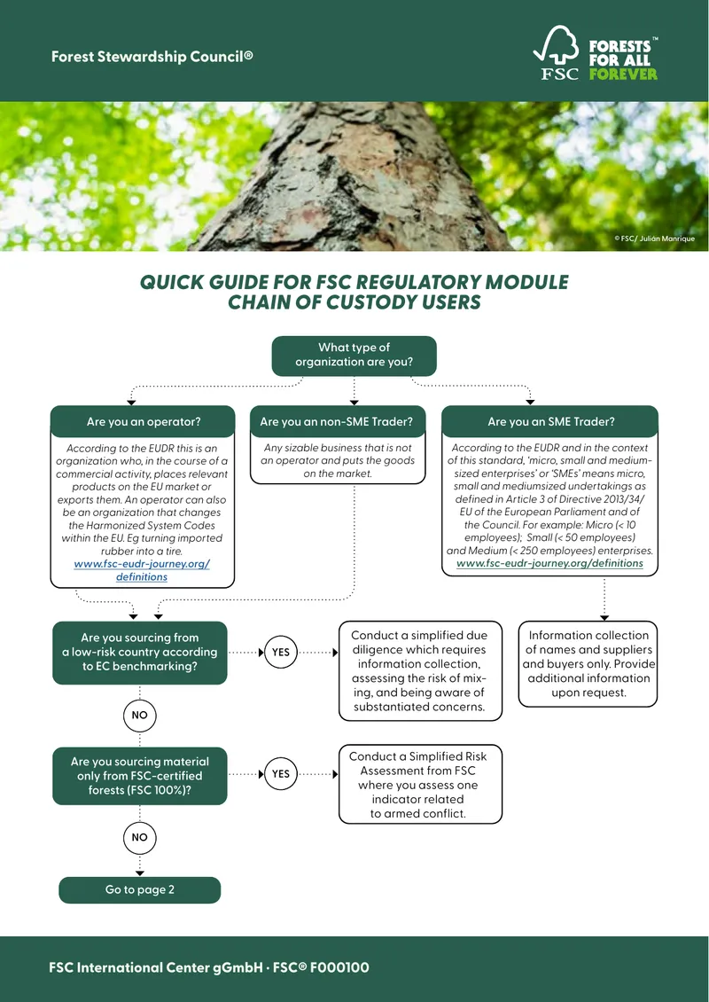 Quick Guide for FSC Regulatory Module