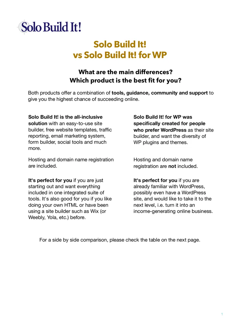 Comparison of Solo Build It! and Solo Build It! for WP