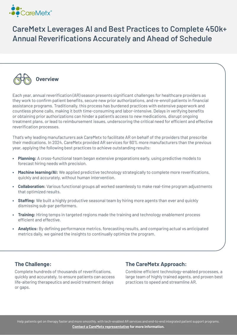 CareMetx Annual Reverifications Process Overview