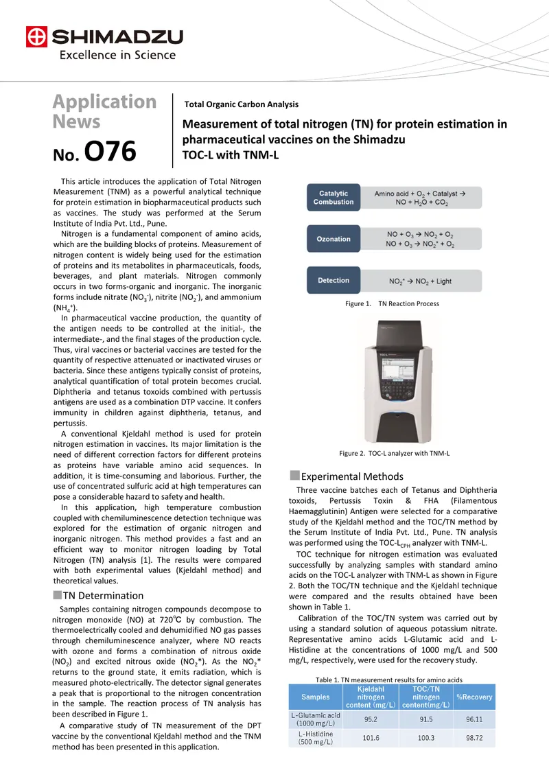 Total Nitrogen Measurement in Biopharmaceuticals