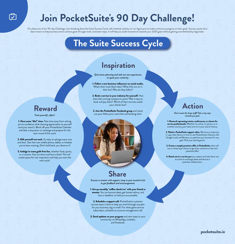 Suite Success Cycle Implementation Guide