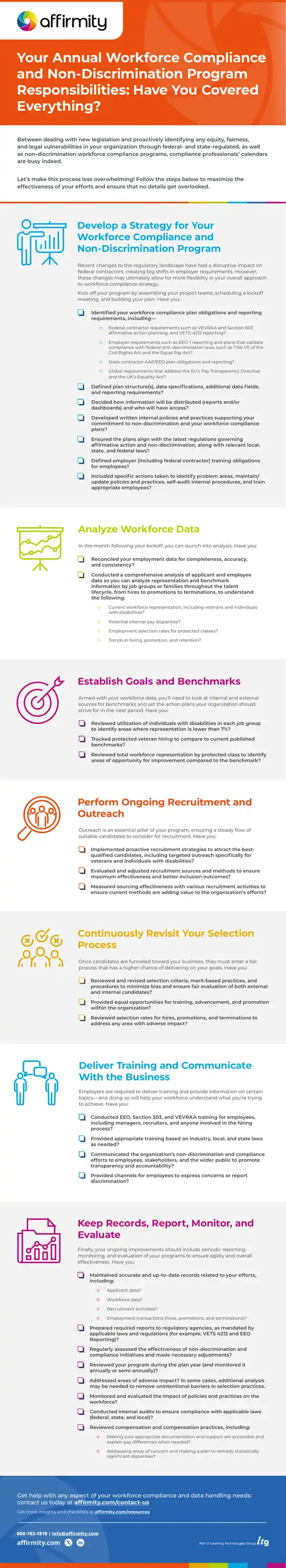 Annual Workforce Compliance and Non-Discrimination Program Guide