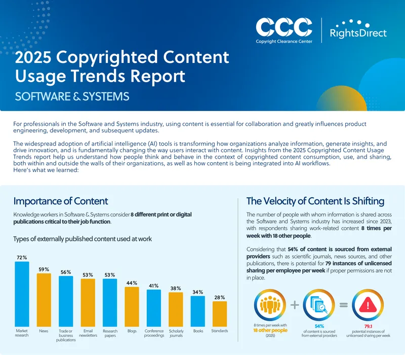2025 Copyrighted Content Usage Trends Report
