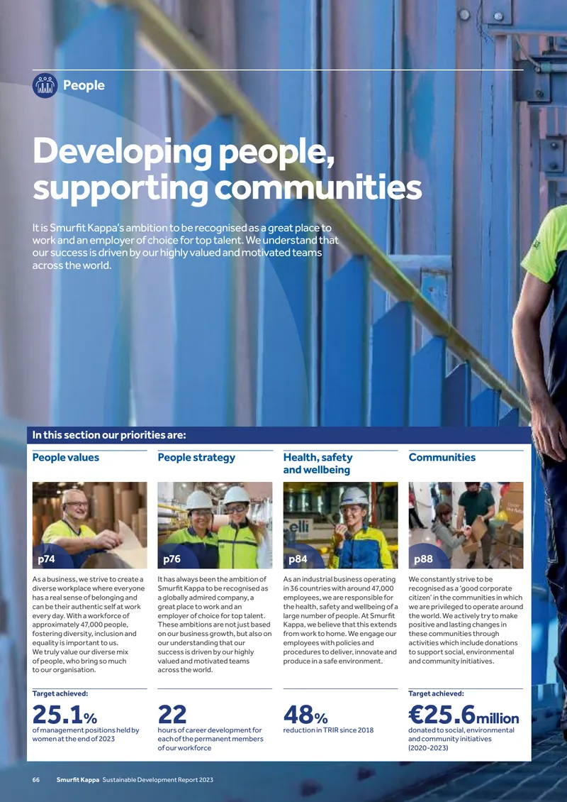 Smurfit Kappa Sustainable Development Report 2023