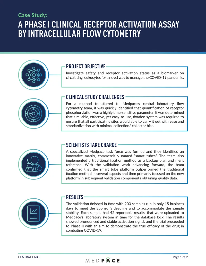 Phase I Clinical Receptor Activation Assay Case Study