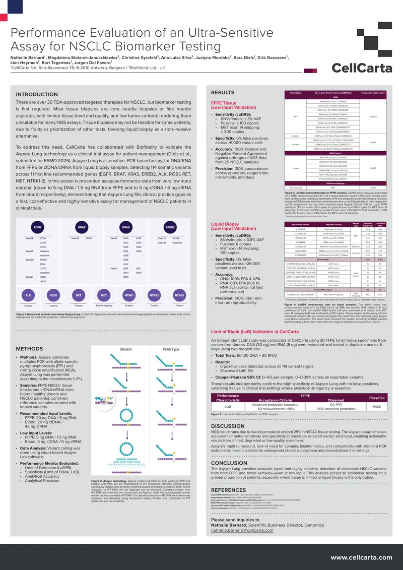 Performance Evaluation of NSCLC Biomarker Assay
