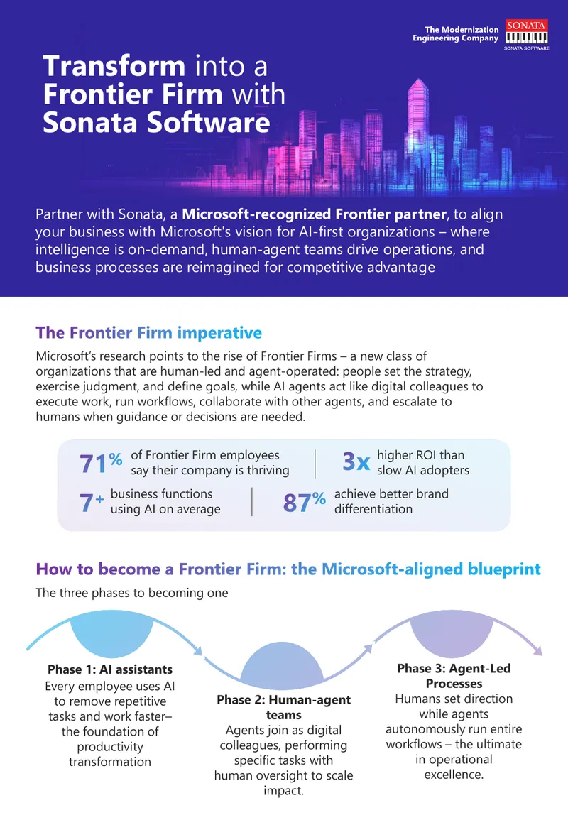 Transforming into a Frontier Firm with Sonata Software