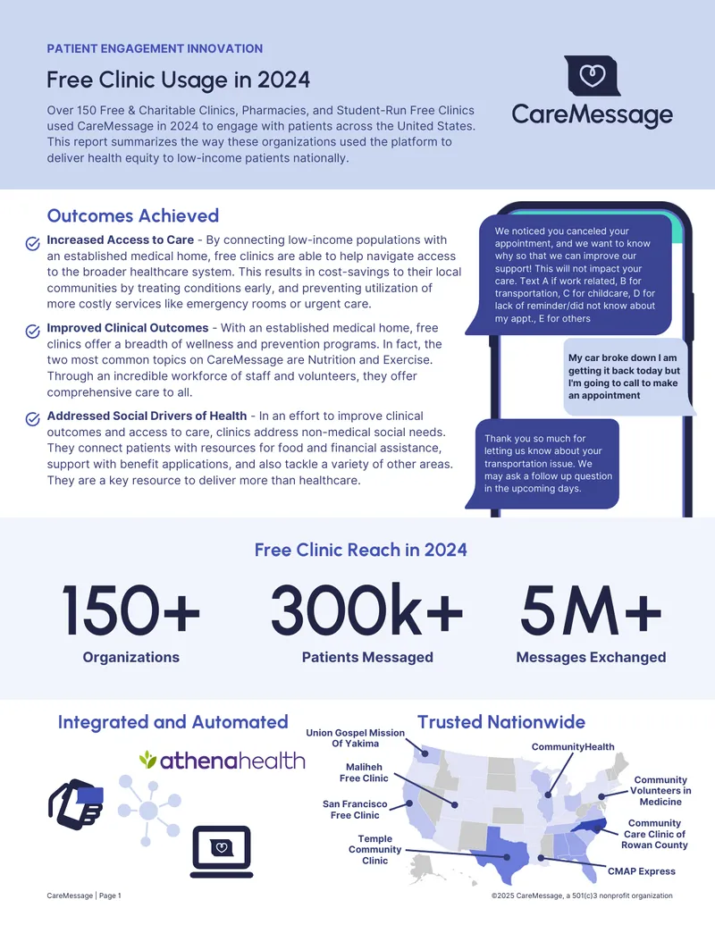 Patient Engagement Strategies in Free Clinics
