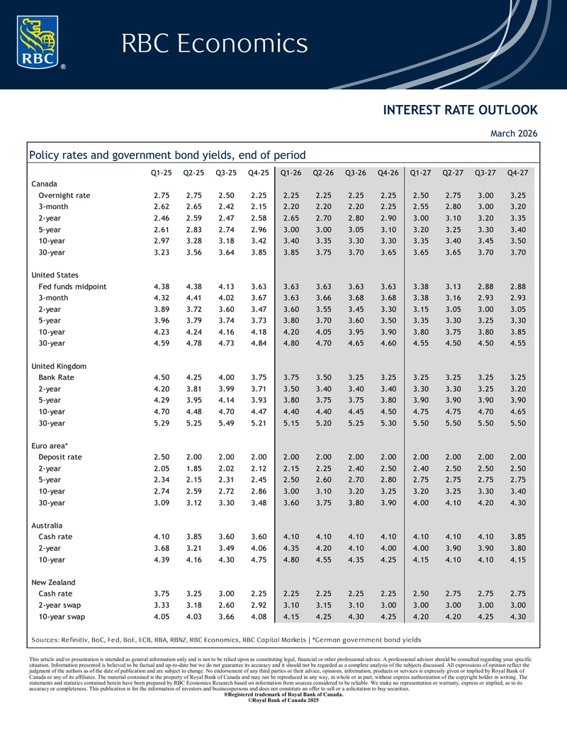 Interest Rate and Economic Outlook Report