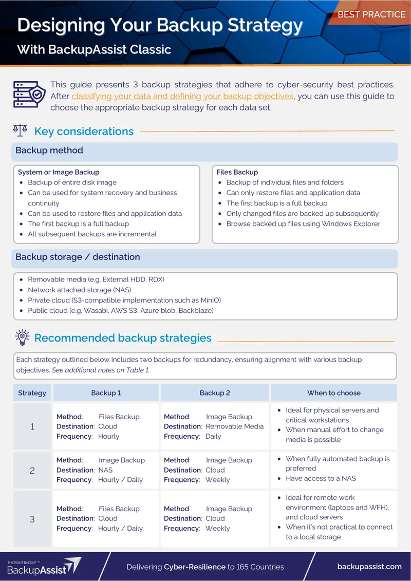 Backup Strategies for Cyber-Resilience