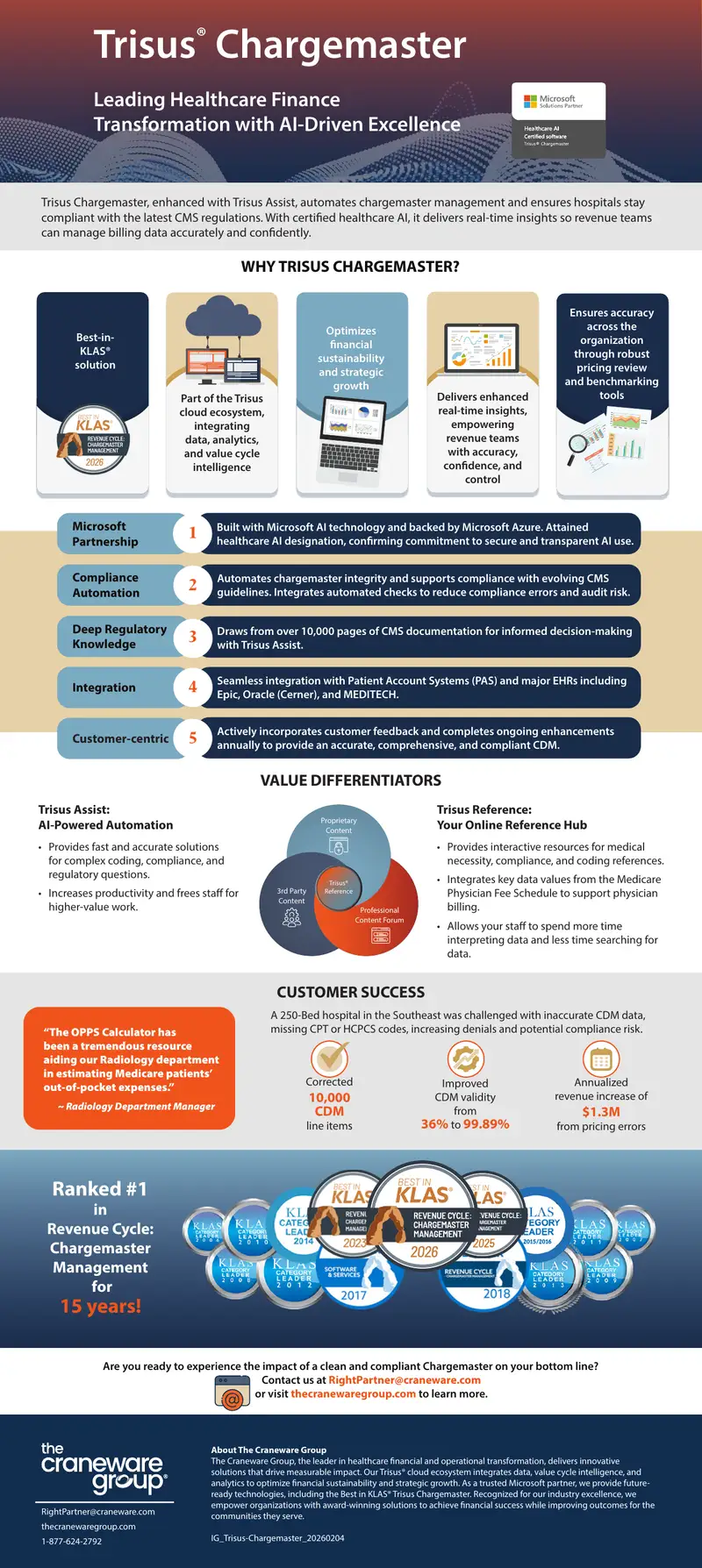 Trisus Chargemaster Compliance Automation Guide