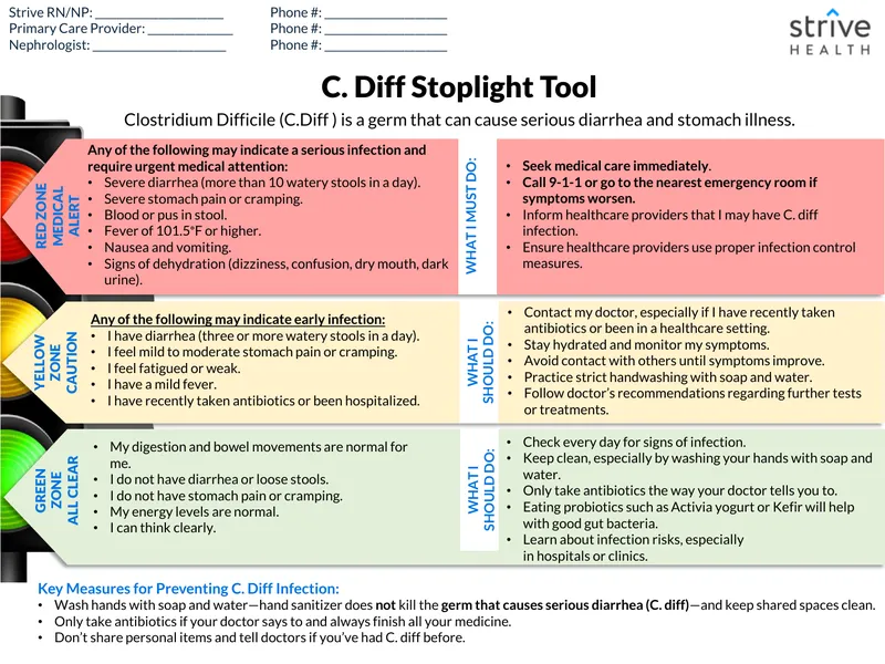 C. Diff Infection Prevention and Management Guidelines