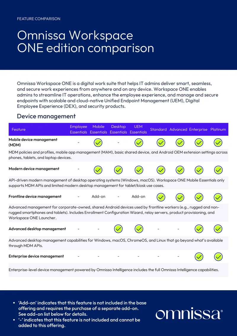 Workspace ONE Edition Feature Comparison