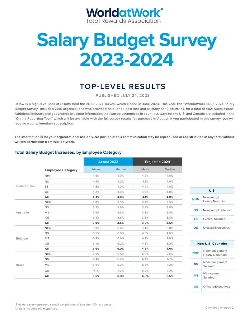 WorldatWork 2023-2024 Salary Budget Survey Results