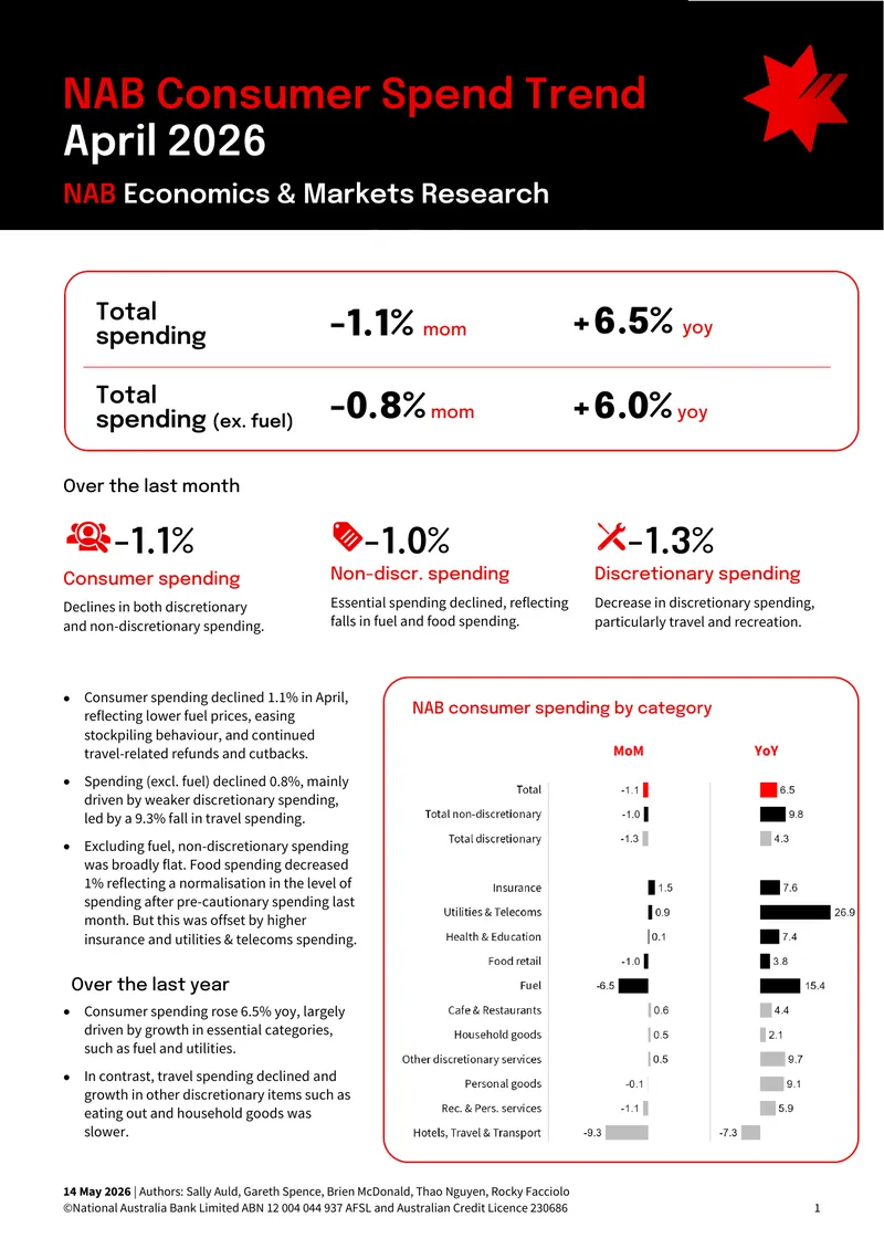 NAB Consumer Spending Trend Report April 2026