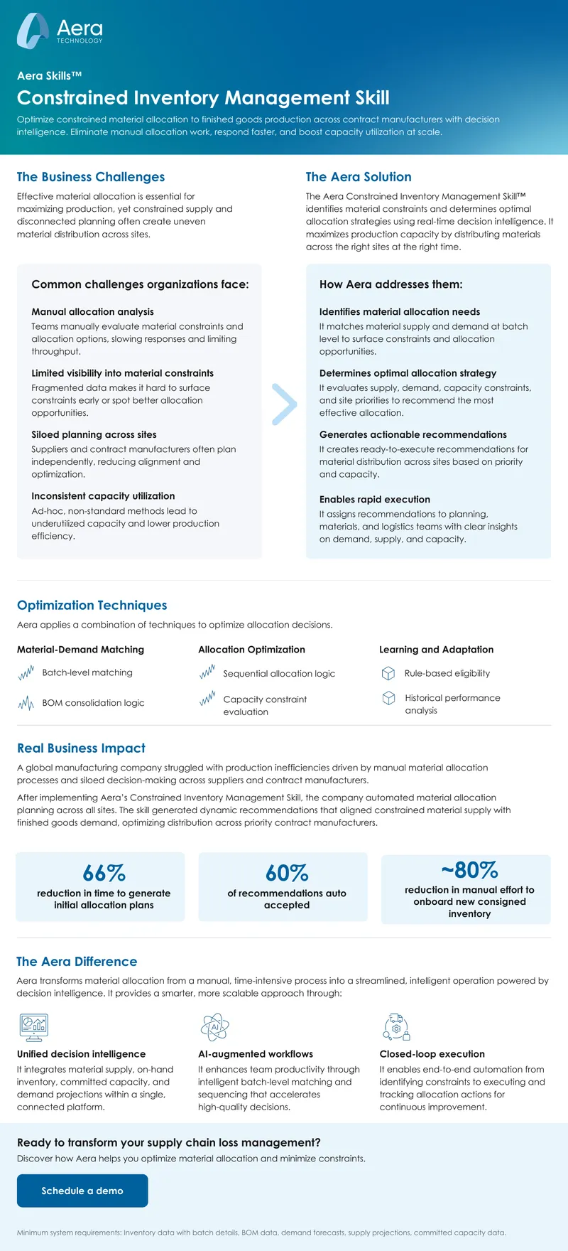 Aera Constrained Inventory Management Skill Overview