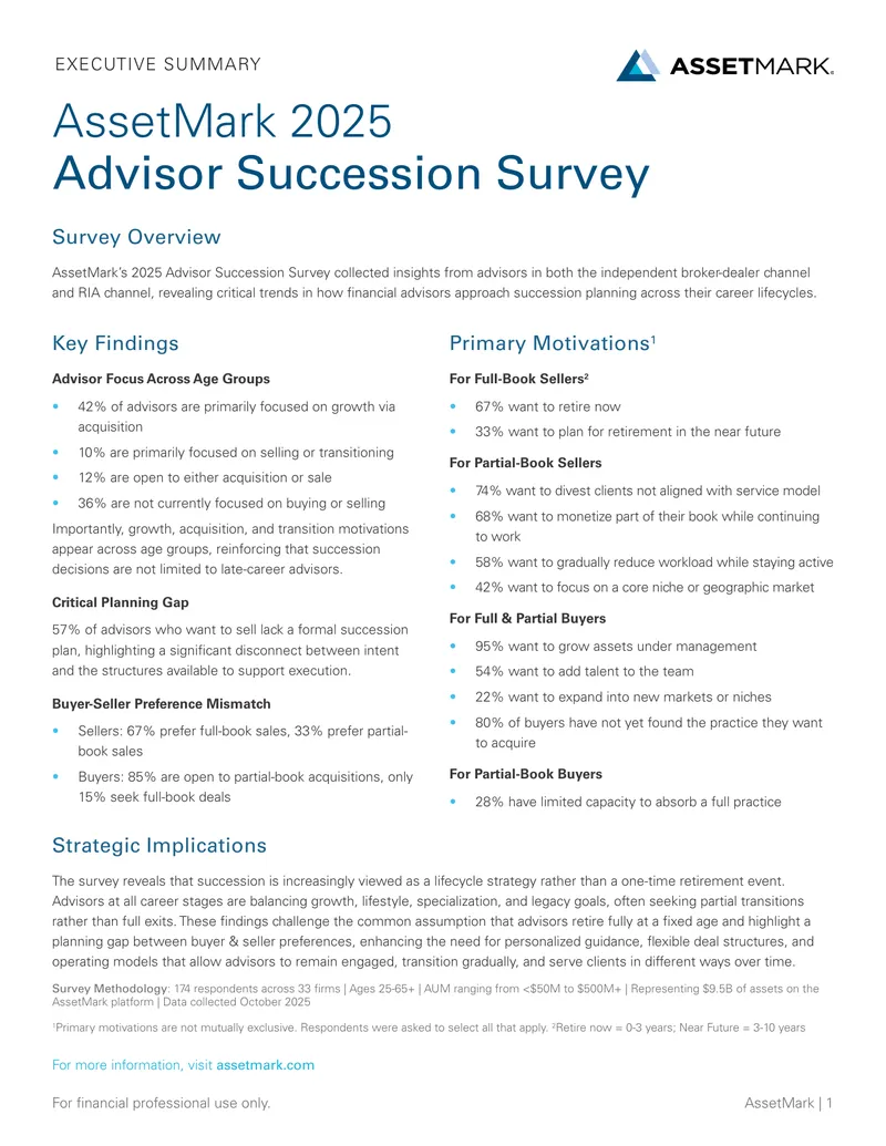 AssetMark 2025 Advisor Succession Survey Insights