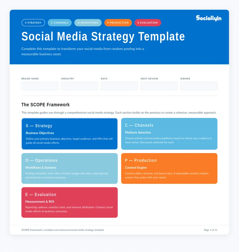 Social Media Strategy Template Using SCOPE Framework