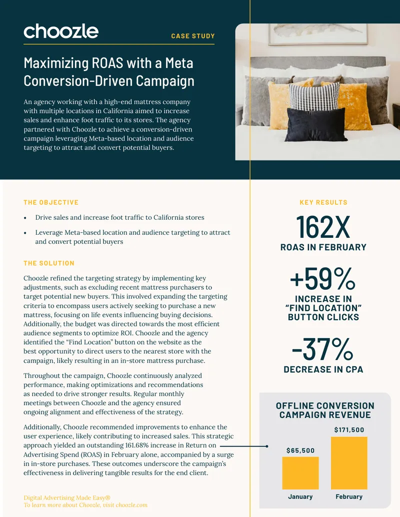 Maximizing ROAS with a Meta Conversion-Driven Campaign