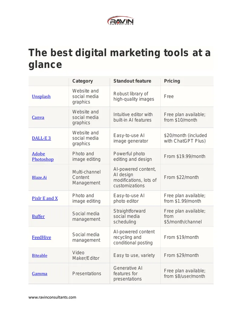 Digital Marketing Tools Comparison Guide