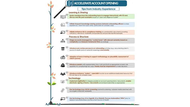 Account Opening Acceleration Strategies