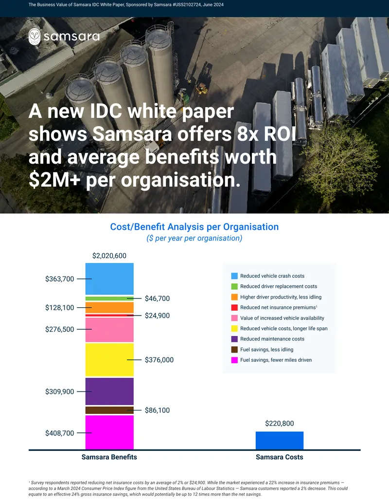 Cost Benefit Analysis of Samsara Implementation