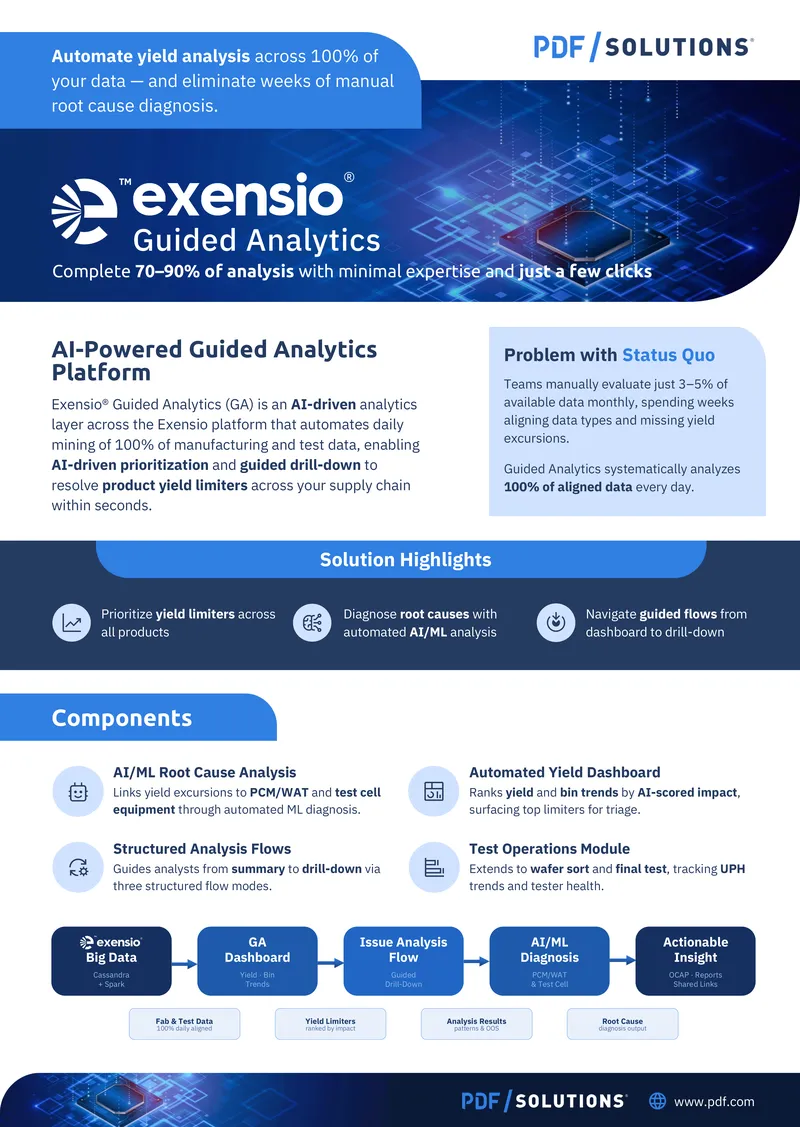 AI-Powered Guided Analytics for Yield Analysis