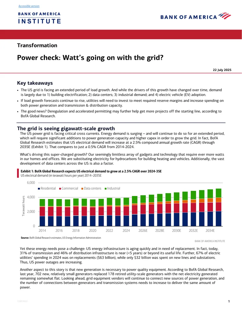 US Power Grid Load Growth Analysis